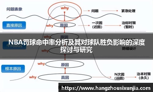 NBA罚球命中率分析及其对球队胜负影响的深度探讨与研究